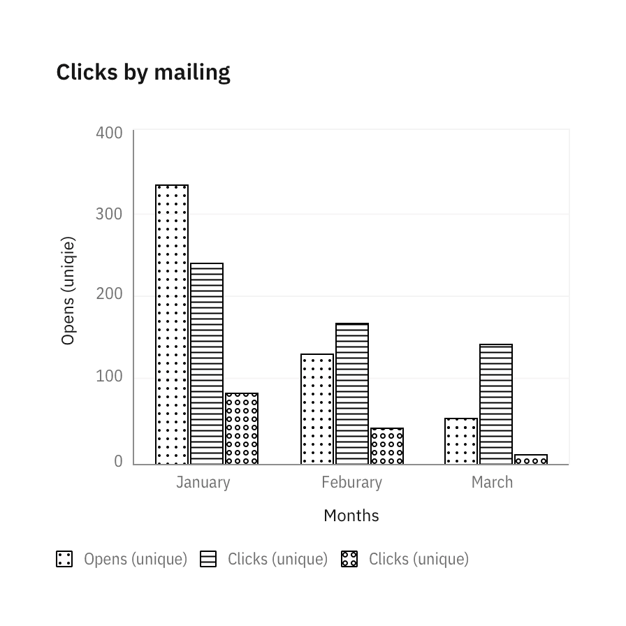 Legends behavior highlight on hover